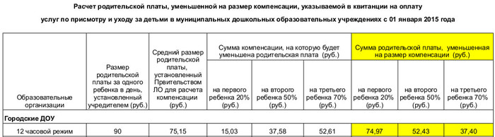 возврат за содержание ребенка в детском саду представлял